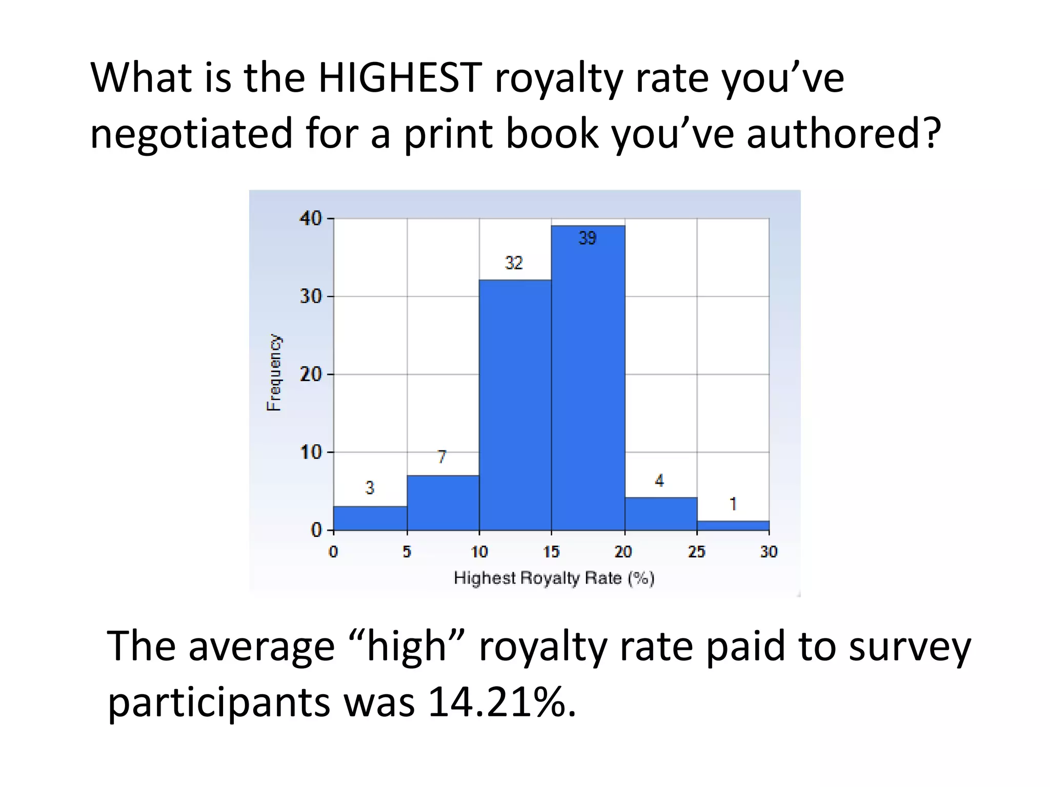 What is the HIGHEST royalty rate you’ve
negotiated for a print book you’ve authored?
The average “high” royalty rate paid to survey
participants was 14.21%.
 