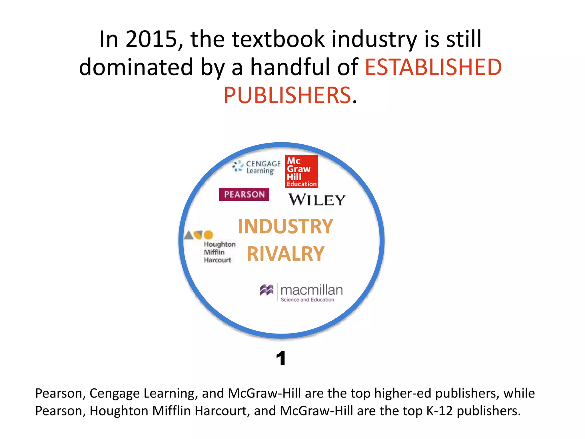 INDUSTRY
RIVALRY
In 2015, the textbook industry is still
dominated by a handful of ESTABLISHED
PUBLISHERS.
1
Pearson, Cengage Learning, and McGraw-Hill are the top higher-ed publishers, while
Pearson, Houghton Mifflin Harcourt, and McGraw-Hill are the top K-12 publishers.
 