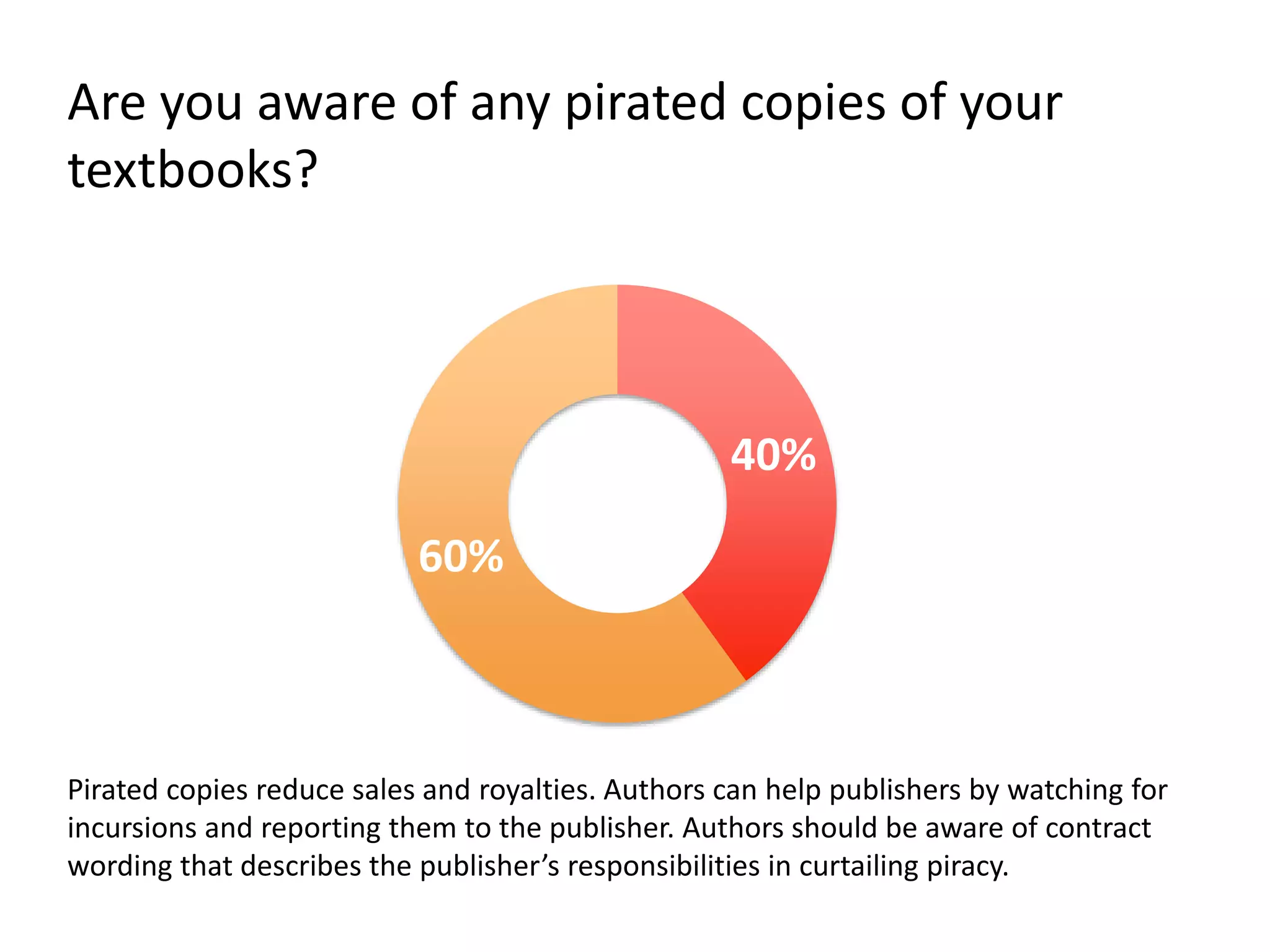 40%
60%
Are you aware of any pirated copies of your
textbooks?
Pirated copies reduce sales and royalties. Authors can help publishers by watching for
incursions and reporting them to the publisher. Authors should be aware of contract
wording that describes the publisher’s responsibilities in curtailing piracy.
 