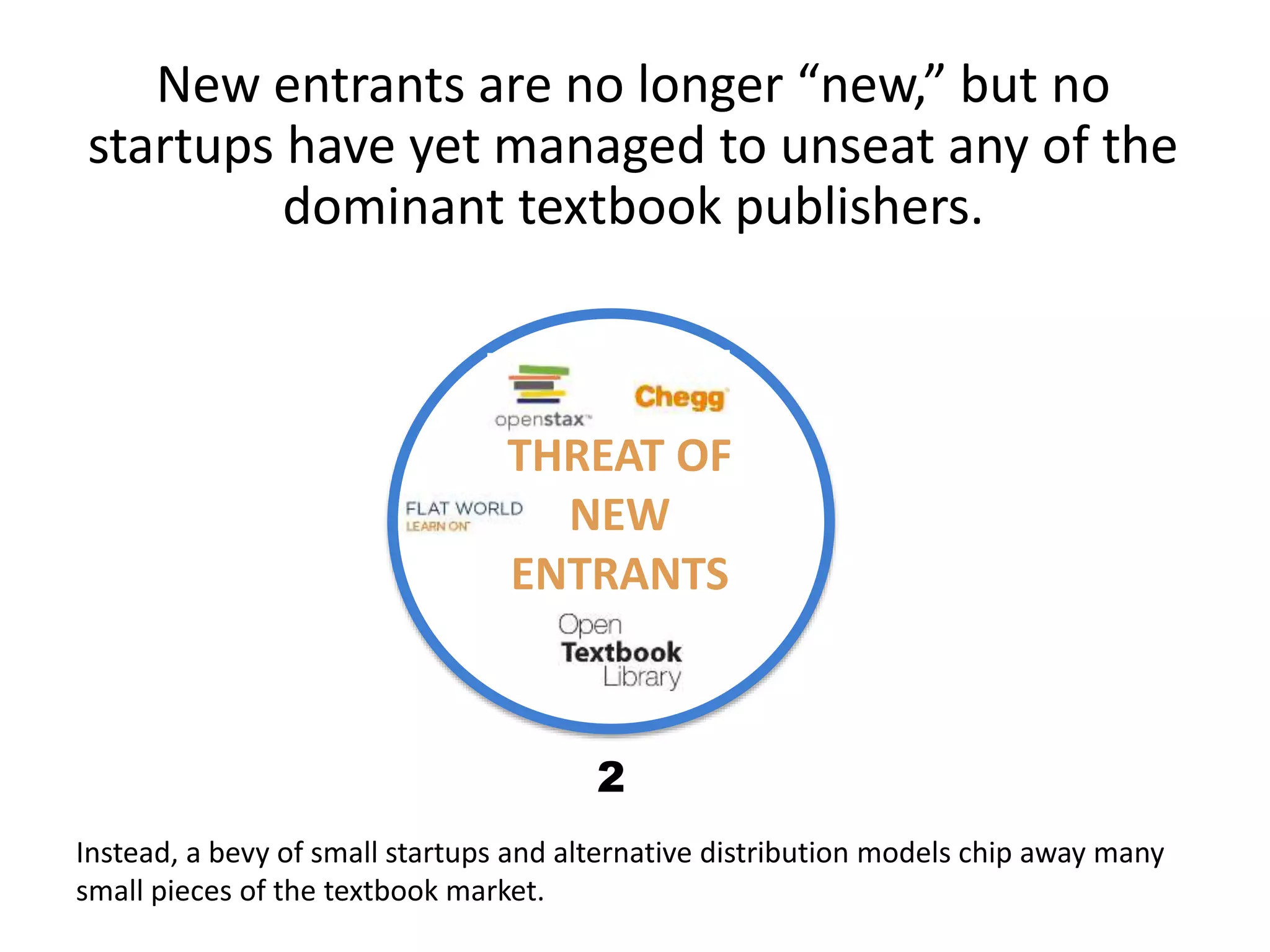New entrants are no longer “new,” but no
startups have yet managed to unseat any of the
dominant textbook publishers.
2
THREAT OF
NEW
ENTRANTS
Instead, a bevy of small startups and alternative distribution models chip away many
small pieces of the textbook market.
 