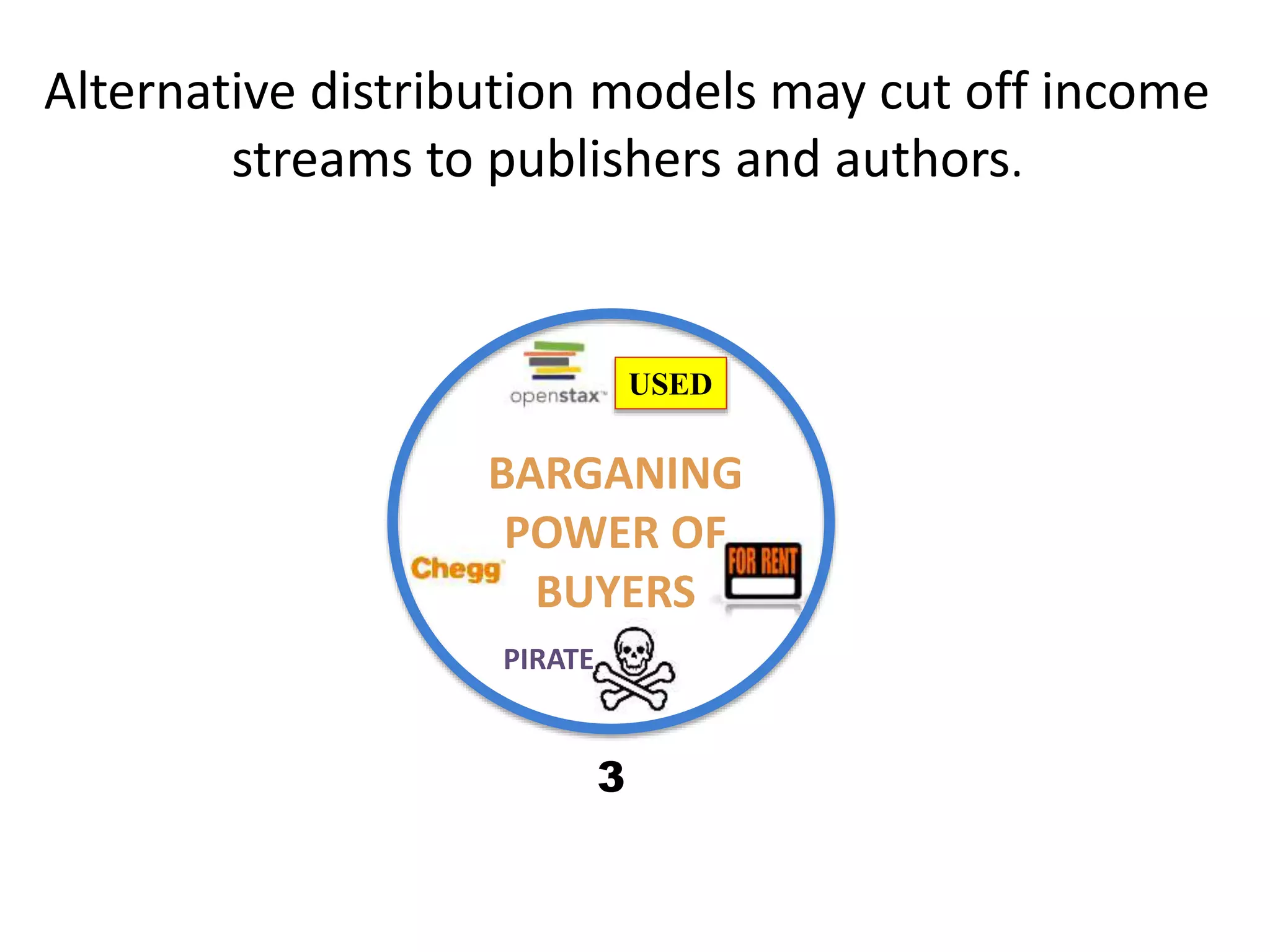 Alternative distribution models may cut off income
streams to publishers and authors.
USED
PIRATE
BARGANING
POWER OF
BUYERS
3
 