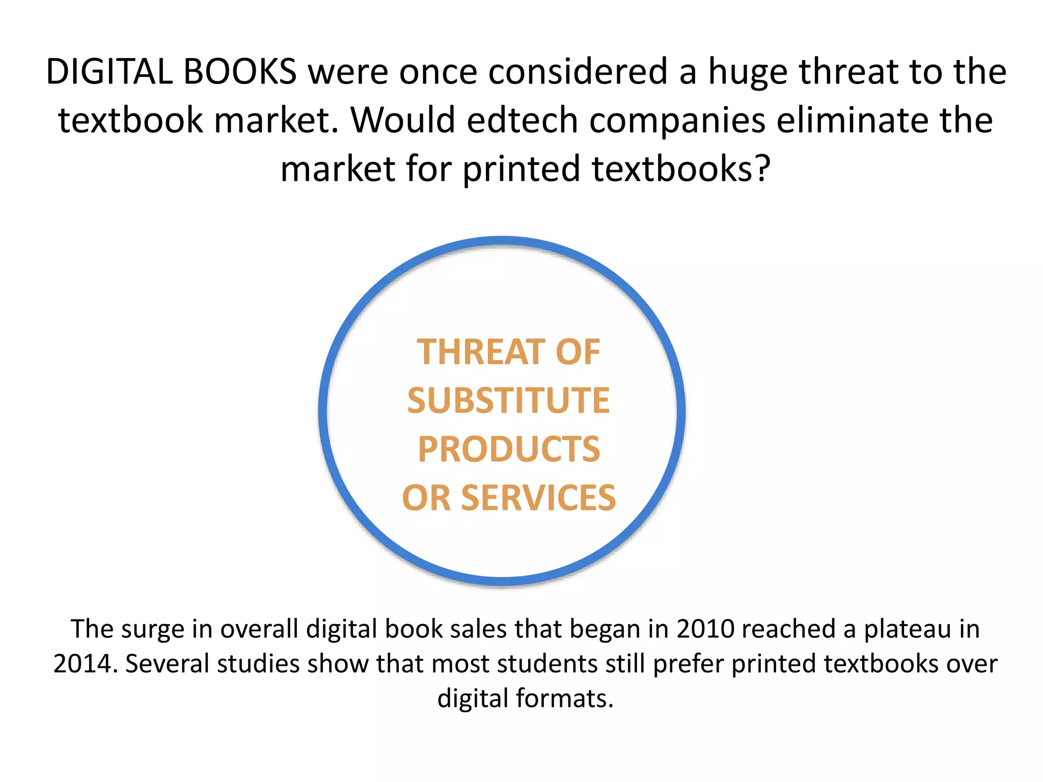 THREAT OF
SUBSTITUTE
PRODUCTS
OR SERVICES
DIGITAL BOOKS were once considered a huge threat to the
textbook market. Would edtech companies eliminate the
market for printed textbooks?
The surge in overall digital book sales that began in 2010 reached a plateau in
2014. Several studies show that most students still prefer printed textbooks over
digital formats.
 