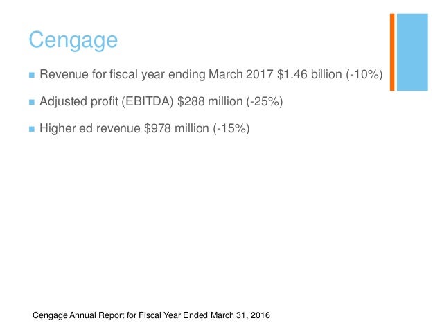 Cengage mindtap coupon code