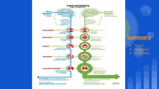 Summary
● Thesis
● Argument
● Conclusion
 