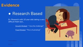 Evidence
● Research Based
Ex. Research with 10 year olds taking a very
difficult Math test…
Growth Mindset: “ I love the challenge!”
Fixed Mindset: “This is frustrating!”
Growth Mindset
Mindset
 