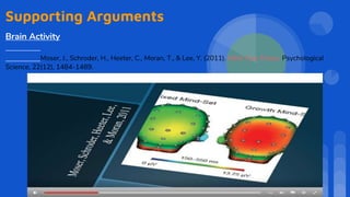 Supporting Arguments
Brain Activity
Moser, J., Schroder, H., Heeter, C., Moran, T., & Lee, Y. (2011). Mind Your Errors. Psychological
Science, 22(12), 1484-1489.
 