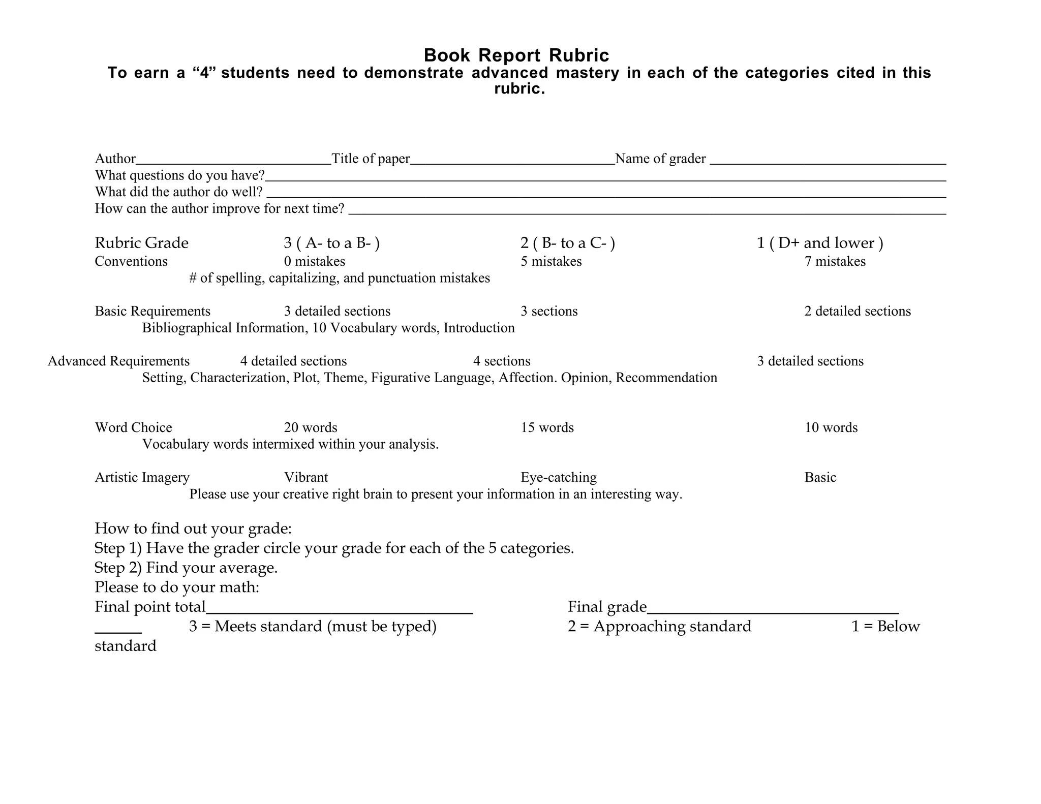 Book Report Rubric 4 Point Scale PPT book-report-rubric-4-point-scale-ppt