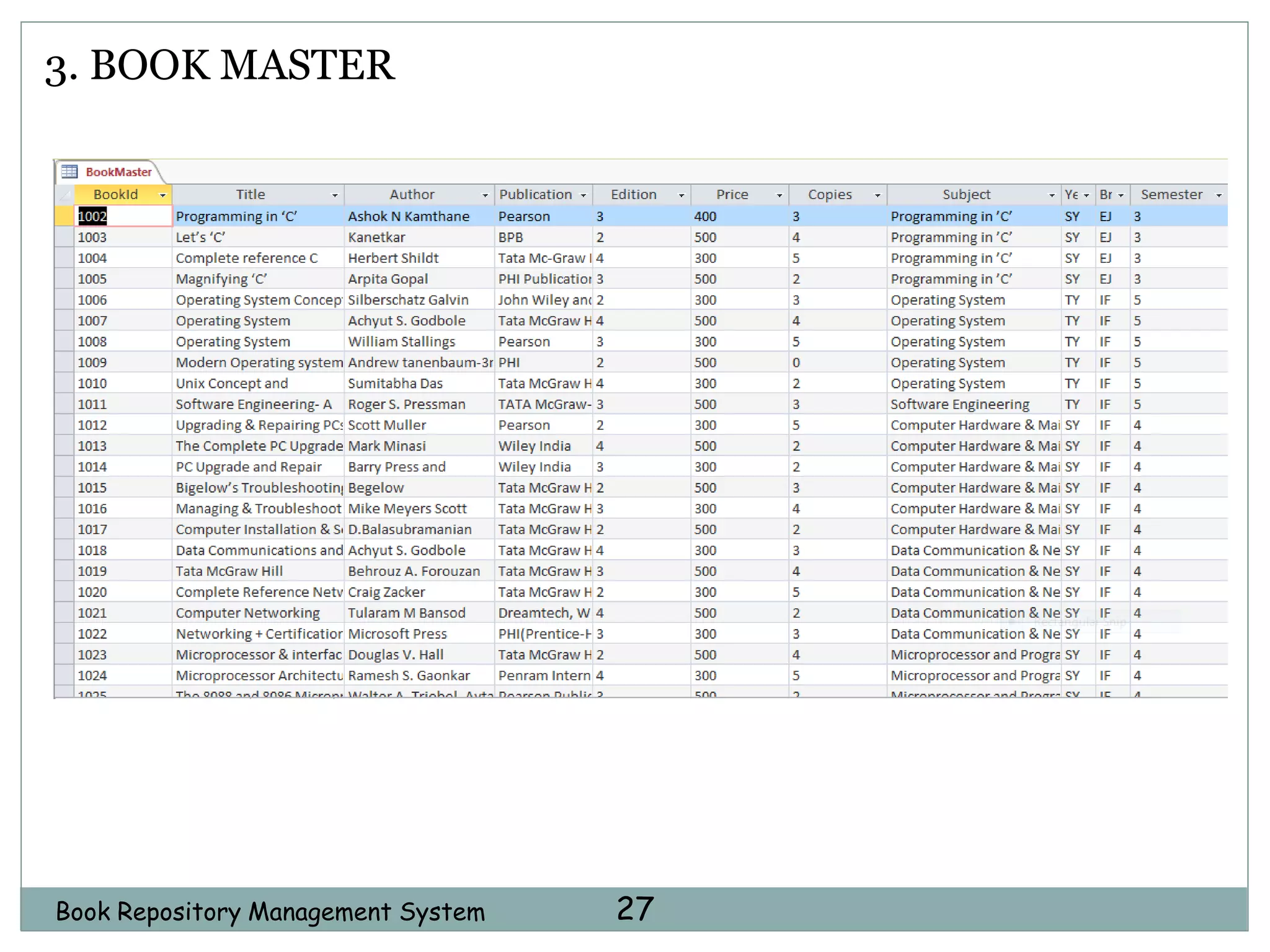 Book Repository Management System 27
3. BOOK MASTER
 