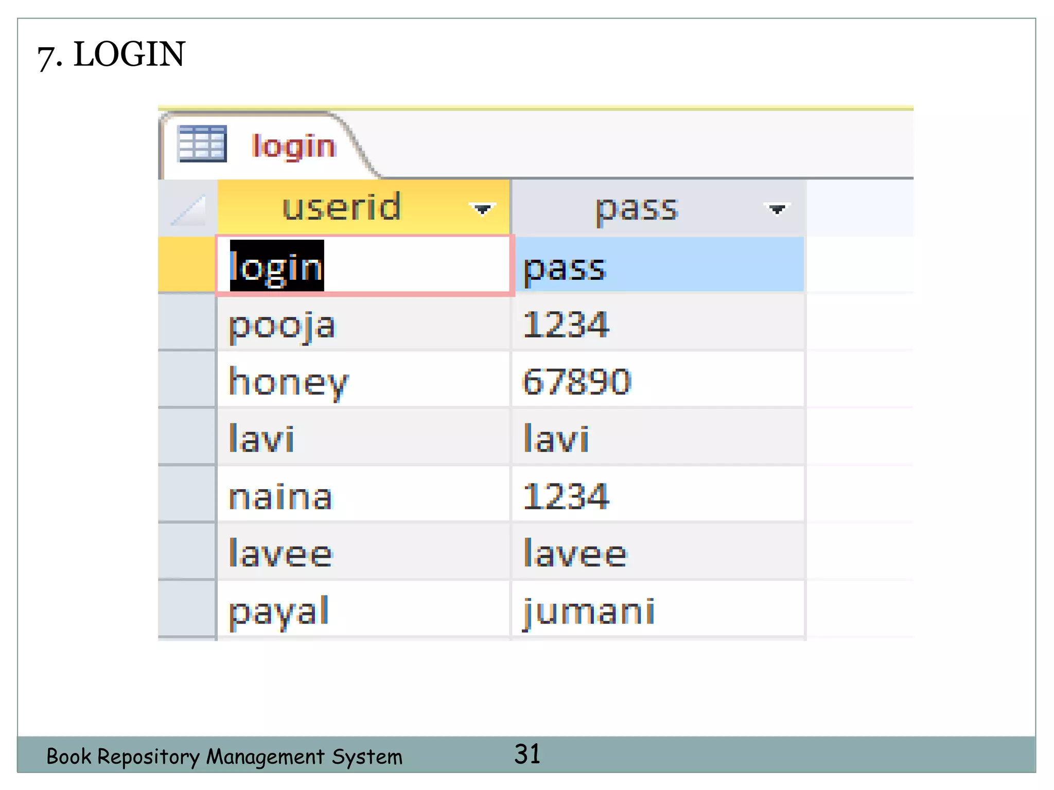 Book Repository Management System 31
7. LOGIN
 