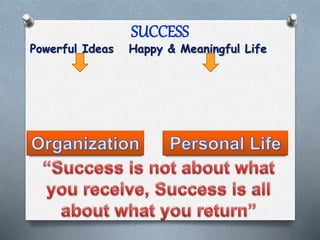 SUCCESS
Powerful Ideas Happy & Meaningful Life
 
