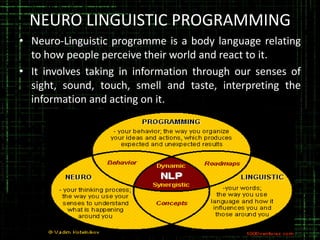 NEURO LINGUISTIC PROGRAMMING
• Neuro-Linguistic programme is a body language relating
to how people perceive their world and react to it.
• It involves taking in information through our senses of
sight, sound, touch, smell and taste, interpreting the
information and acting on it.

 
