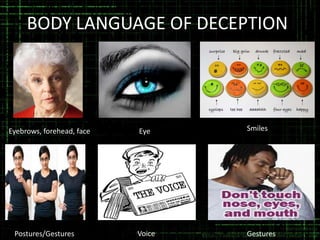 BODY LANGUAGE OF DECEPTION

Eyebrows, forehead, face

Postures/Gestures

Eye

Smiles

Voice

Gestures

 