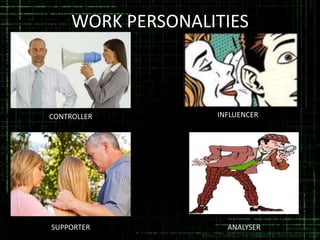 WORK PERSONALITIES

CONTROLLER

INFLUENCER

SUPPORTER

ANALYSER

 