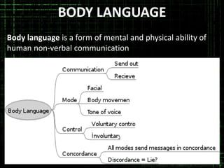 BODY LANGUAGE
Body language is a form of mental and physical ability of
human non-verbal communication

 