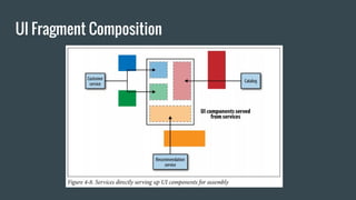 UI Fragment Composition
 