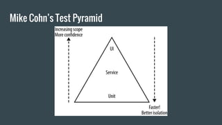 Mike Cohn’s Test Pyramid
 