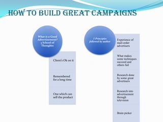 How to Build Great Campaigns

      What is a Good
      Advertisement?                     5 Principles     Experience of
        3 School of                  followed by author
                                                          mail-order
         Thoughts                                         advertisers


                                                          What makes
                 Client’s Ok on it                        some techniques
                                                          succeed and
                                                          others fail


                 Remembered                               Research done
                                                          by some great
                 for a long time
                                                          advertisers


                                                          Research into
                 One which can                            advertisement
                 sell the product                         through
                                                          television



                                                          Brain picker
 