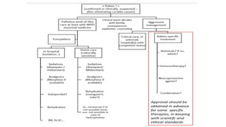 Algorithm For Rabies national guidelines on rabies control programe.pptx