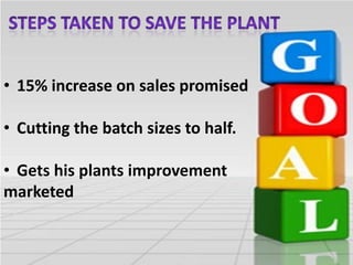 • 15% increase on sales promised
• Cutting the batch sizes to half.
• Gets his plants improvement
marketed

 