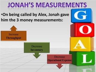 •On being called by Alex, Jonah gave
him the 3 money measurements:
Increase
Throughput
Decrease
Inventory

Decrease
Operational Expense

 