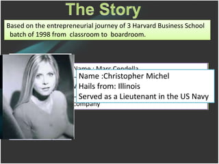 Based on the entrepreneurial journey of 3 Harvard Business School
 batch of 1998 from classroom to boardroom.



                     Name : Marc Cendella
                              Marla Malcolm
                     Hails from : San Diego Michel
                       Name :Christopher
                                  Oakland
                     Worked from:her entrepreneur dad since 7
                       Hails with Illinois
                     Workingin an export-import firm.
                     Later launched his own Co. in the US Navy
                       Served McKinsey & export-import
                     Worked atas a Lieutenant
                     company
 