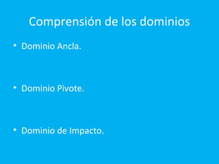 Comprensión de los dominios
• Dominio Ancla.



• Dominio Pivote.



• Dominio de Impacto.
 