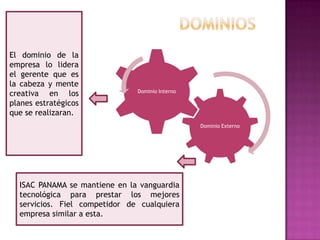El dominio de la
empresa lo lidera
el gerente que es
la cabeza y mente
                               Dominio Interno
creativa en los
planes estratégicos
que se realizaran.
                                                 Dominio Externo




  ISAC PANAMA se mantiene en la vanguardia
  tecnológica para prestar los mejores
  servicios. Fiel competidor de cualquiera
  empresa similar a esta.
 