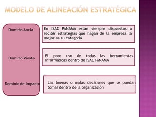 Dominio Ancla       En ISAC PANAMA están siempre dispuestos a
                     recibir estrategias que hagan de la empresa la
                     mejor en su categoría



                     El poco uso de todas las herramientas
 Dominio Pivote
                     informáticas dentro de ISAC PANAMA




Dominio de Impacto    Las buenas o malas decisiones que se puedan
                      tomar dentro de la organización
 