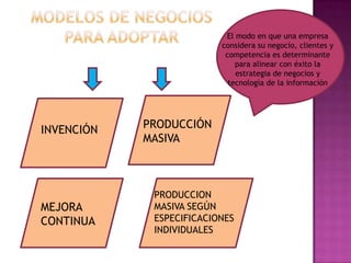 El modo en que una empresa
                          considera su negocio, clientes y
                           competencia es determinante
                              para alinear con éxito la
                              estrategia de negocios y
                            tecnología de la información




INVENCIÓN   PRODUCCIÓN
            MASIVA



             PRODUCCION
MEJORA       MASIVA SEGÚN
CONTINUA     ESPECIFICACIONES
             INDIVIDUALES
 