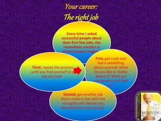 Your career:
The rightjob
Every time I asked
successful people about
their first few jobs, the
immediate reaction is
almost always laughter.
First, get a job and
learn something
about yourself. What
do you like or dislike
about it? What are
you good at and bad
at?
Second, get another job
that's more in line with the
strengths and desires you
discovered in your last job.
Third, repeat the process
until you find yourself in a
job you love.
 