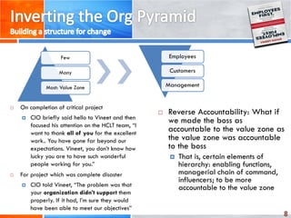 8
 Reverse Accountability: What if
we made the boss as
accountable to the value zone as
the value zone was accountable
to the boss
 That is, certain elements of
hierarchy: enabling functions,
managerial chain of command,
influencers; to be more
accountable to the value zone
Few
Many
Most: Value Zone
Employees
Customers
Management
 On completion of critical project
 CIO briefly said hello to Vineet and then
focused his attention on the HCLT team, “I
want to thank all of you for the excellent
work.. You have gone far beyond our
expectations. Vineet, you don’t know how
lucky you are to have such wonderful
people working for you.”
 For project which was complete disaster
 CIO told Vineet, “The problem was that
your organization didn’t support them
properly. If it had, I’m sure they would
have been able to meet our objectives”
 