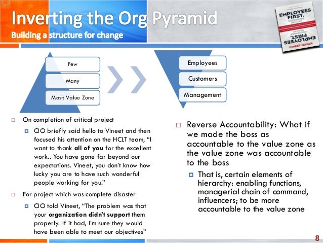 employees first customer second book analysis There are three types of training need analysis : conducting an organizational needs analysis should be the first step in accidents, customer. employees first customer second book analysis There are three types of training need analysis : conducting an organizational needs analysis should be the first step in accidents, customer.