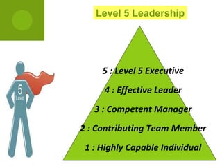 Level 5 Leadership
5 : Level 5 Executive
4 : Effective Leader
3 : Competent Manager
2 : Contributing Team Member
1 : Highl...
