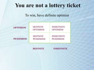 You are not a lottery ticket
To win, have definite optimist
OPTIMISM
PESSIMISM
INDEFINITE
OPTIMISM
DEFINITE
OPTIMISM
DEFINITE
PESSIMISM
INDEFINITE
PESSIMISM
DEFINITE INDEFINITE
 