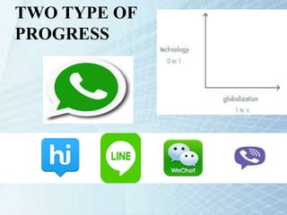 TWO TYPE OF
PROGRESS
 