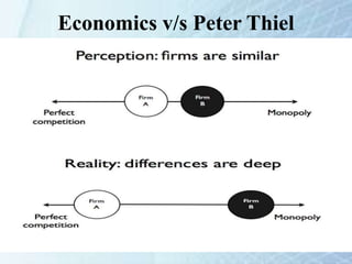 Economics v/s Peter Thiel
 