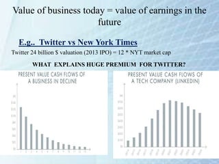 Value of business today = value of earnings in the
future
E.g.. Twitter vs New York Times
Twitter 24 billion $ valuation (2013 IPO) = 12 * NYT market cap
WHAT EXPLAINS HUGE PREMIUM FOR TWITTER?
 