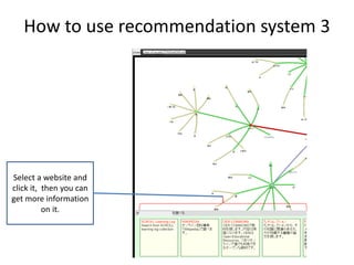 How	to	use	recommendation	system	3
Select	a	website	and	
click	it,		then	you	can	
get	more	information	
on	it.
 