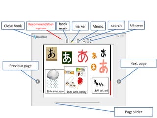 Next	page
Page	slider
Previous	page
Close	book Recommendation	
system
book
mark
marker search Full	screenMemo.
 