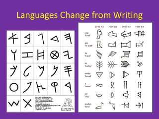 Languages Change from Writing 