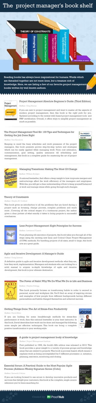 Books for Project managers 