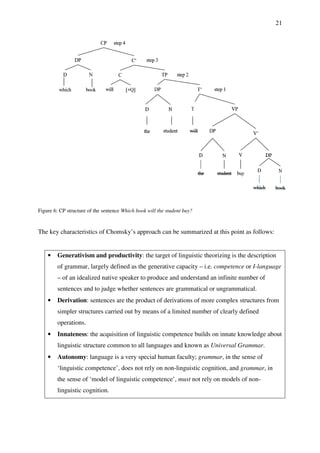 Figure 6: CP structure of the sentence
The key characteristics of Chomsky’s approach can be summarized
• Generativism and productivity
of grammar, largely defined as the generative capacity
– of an idealized native speaker to produce and understand an infinite number of
sentences and to judge whether sentences are grammatical or ungrammatical
• Derivation: sentences are the product of derivations of more complex
simpler structures carried out by means of
operations.
• Innateness: the acquisition of linguistic competence
linguistic structure common to all languages and
• Autonomy: language is a very special human faculty;
‘linguistic competence’, does not rely on non
the sense of ‘model of linguistic competence’,
linguistic cognition.
of the sentence Which book will the student buy?
The key characteristics of Chomsky’s approach can be summarized at this point
and productivity: the target of linguistic theorizing is the description
of grammar, largely defined as the generative capacity – i.e. competence
of an idealized native speaker to produce and understand an infinite number of
and to judge whether sentences are grammatical or ungrammatical
sentences are the product of derivations of more complex
structures carried out by means of a limited number of clearly
: the acquisition of linguistic competence builds on innate knowledge about
common to all languages and known as Universal Grammar
: language is a very special human faculty; grammar, in the sense of
‘linguistic competence’, does not rely on non-linguistic cognition, and
the sense of ‘model of linguistic competence’, must not rely on models of
21
at this point as follows:
: the target of linguistic theorizing is the description
competence or I-language
of an idealized native speaker to produce and understand an infinite number of
and to judge whether sentences are grammatical or ungrammatical.
sentences are the product of derivations of more complex structures from
a limited number of clearly defined
on innate knowledge about
Universal Grammar.
, in the sense of
linguistic cognition, and grammar, in
models of non-
 