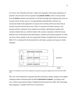 As we have seen, Chomsky advocates a
grammar: the most basic division separates
from the lexicon, defined as the repository of all the knowledge about language
account in terms of rules since
constructed online by the application of
stored in and retrieved from the lexicon.
meaning and have a phonetic form
semantic module; these are somehow
being the store of information about phonological, semantic and
cuts across all the modules in the way represented in Figure
2004: 227). As indicated by the
separated.
Figure 8: An idealized version of the architecture of generative grammar (adapted from Croft and Cruse 2004:
227)
This view of the architecture of grammar has been rejected by cognitive linguists who
competing models subsumed under the label
view, which is represented in Figure
about language is available in the form
n, Chomsky advocates a rather strict separation of the major
the most basic division separates the syntactic module, which is rule
the repository of all the knowledge about language
since it is not generalizable and predictable. Sentences are
the application of syntactic rules working with lexical items
stored in and retrieved from the lexicon. Since it is uncontroversial that sentences carry
and have a phonetic form, grammar also includes a phonological module and a
somehow linked to the syntactic component, while the lexicon
being the store of information about phonological, semantic and syntactic properties of words,
cuts across all the modules in the way represented in Figure 8 (adapted from Croft and Cruse
2004: 227). As indicated by the horizontal line in the figure, grammar and usage are strictly
: An idealized version of the architecture of generative grammar (adapted from Croft and Cruse 2004:
This view of the architecture of grammar has been rejected by cognitive linguists who
under the label Construction Grammar. According to this
view, which is represented in Figure 9 (adapted from Croft and Cruse 2004: 256), knowledge
about language is available in the form of constructions.
31
major components of
, which is rule-governed,
the repository of all the knowledge about language that resists an
Sentences are
al items that are
sentences carry
al module and a
linked to the syntactic component, while the lexicon,
syntactic properties of words,
from Croft and Cruse
grammar and usage are strictly
: An idealized version of the architecture of generative grammar (adapted from Croft and Cruse 2004:
This view of the architecture of grammar has been rejected by cognitive linguists who support
. According to this
(adapted from Croft and Cruse 2004: 256), knowledge
grammar
usage
 