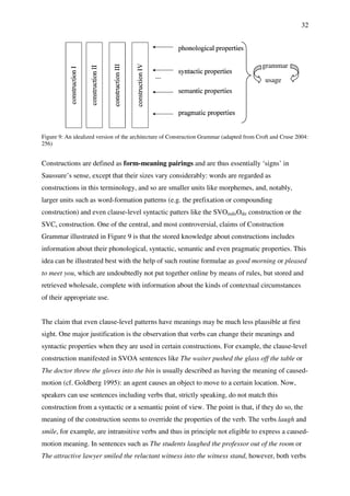 Figure 9: An idealized version of the architecture of
256)
Constructions are defined as form
Saussure’s sense, except that their size
constructions in this terminology,
larger units such as word-formation patterns (
construction) and even clause-
SVCs construction. One of the central
Grammar illustrated in Figure
information about their phonological, syntact
idea can be illustrated best with the help of such routine formulae as
to meet you, which are undoubtedly not put together online by means of rules
retrieved wholesale, complete with information about the kinds of contextual circumstances
of their appropriate use.
The claim that even clause-level patterns have meanings
sight. One major justification is the observa
syntactic properties when they are used in certain constructions. For example,
construction manifested in SVOA
The doctor threw the gloves into the bin
motion (cf. Goldberg 1995): an agent causes an object to move to
speakers can use sentences including verbs that
construction from a syntactic or
meaning of the construction seems to override the properties of the verb.
smile, for example, are intransitive verbs
motion meaning. In sentences such as
The attractive lawyer smiled the reluctant witness into the witness stand
: An idealized version of the architecture of Construction Grammar (adapted from Croft and Cruse 2004:
form-meaning pairings and are thus essentially ‘signs’ in
Saussure’s sense, except that their sizes vary considerably: words are regarded as
constructions in this terminology, and so are smaller units like morphemes, and, notably,
formation patterns (e.g. the prefixation or compounding
-level syntactic patters like the SVOindirOdir construction
construction. One of the central, and most controversial, claims of Construction
illustrated in Figure 9 is that the stored knowledge about construction
information about their phonological, syntactic, semantic and even pragmatic properties.
idea can be illustrated best with the help of such routine formulae as good morning
, which are undoubtedly not put together online by means of rules
retrieved wholesale, complete with information about the kinds of contextual circumstances
level patterns have meanings may be much less plausible at first
is the observation that verbs can change their meanings and
syntactic properties when they are used in certain constructions. For example,
SVOA sentences like The waiter pushed the glass off the table
loves into the bin is usually described as having the meaning of caused
: an agent causes an object to move to a certain
use sentences including verbs that, strictly speaking, do not match this
or a semantic point of view. The point is that,
seems to override the properties of the verb. The verbs
are intransitive verbs and thus in principle not eligible to express a caused
motion meaning. In sentences such as The students laughed the professor out of the room
smiled the reluctant witness into the witness stand, however, both verbs
32
(adapted from Croft and Cruse 2004:
and are thus essentially ‘signs’ in
regarded as
smaller units like morphemes, and, notably,
the prefixation or compounding
construction or the
claims of Construction
constructions includes
ic, semantic and even pragmatic properties. This
good morning or pleased
, which are undoubtedly not put together online by means of rules, but stored and
retrieved wholesale, complete with information about the kinds of contextual circumstances
less plausible at first
that verbs can change their meanings and
syntactic properties when they are used in certain constructions. For example, the clause-level
The waiter pushed the glass off the table or
is usually described as having the meaning of caused-
certain location. Now,
do not match this
, if they do so, the
he verbs laugh and
to express a caused-
he students laughed the professor out of the room or
, however, both verbs
grammar
usage
 