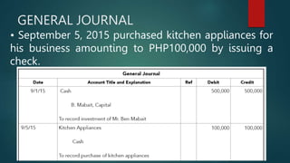 GENERAL JOURNAL
• September 5, 2015 purchased kitchen appliances for
his business amounting to PHP100,000 by issuing a
check.
 