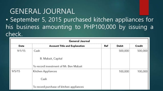 Books-of-Accounts.pptx