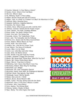Guarino, Deborah: Is Your Mama a Llama?
Henkes, Kevin: Kitten’s First Full Moon
Hill, Eric: Where’s Spot
Ho, Minfong: Hush!: A Thai Lullaby
Hoban, Russell: Bread and Jam for Frances
Hoban, Tana: Is it Red? Is it Yellow? Is it Blue? An Adventure in Color
Hoffman, Mary: Amazing Grace
Holabird, Katherine: Angelina Ballerina
Hutchins, Pat: Rosie’s Walk
Jenkins, Steve: What do you do with a tail like this?
Johnson, Crockett: Harold and the Purple Crayon
Juster, Norton: The Hello, Goodbye Window
Kasza, Keiko: The Wolf’s Chicken Stew
Keats, Ezra Jack: The Snowy Day
Kennedy, Jimmy: The Teddy Bears’ Picnic
Kent, Jack: The Caterpillar and the Polliwog
Kimmel, Eric: Anansi and the Moss-Covered Rock
Kraus, Robert: Whose Mouse are You?
Kraus, Ruth: The Carrot Seed
Landers, Ace: I Am An Ice Cream Truck
Leaf, Munro: The Story of Ferdinand
Lester, Mike: A is for Salad
Lionni, Leo: Little Blue and Little Yellow
Lobel, Anita: On Market Street
Lobel, Arnold: Frog and Toad Are Friends
London, Jonathan: Froggy Gets Dressed
Martin, Bill: Brown Bear, Brown Bear, What Do You See?
Martin, Bill: Chicka Chicka Boom Boom
Mayer, Mercer: Frog Goes to Dinner
McBratney, Sam: Guess How Much I Love You
McCloskey, Robert: Make Way for Ducklings
McFarland, Lyn: Widget
McKissack, Pat: Goin’ Someplace Special
McLimans, David: Gone Wild: An Endangered Alphabet
McPhail, David: Pigs Aplenty, Pigs Galore
Meddaugh, Susan: Martha Speaks
Mullan, Kate and Jim: I Stink!
Munari, Bruno: Bruno Munari’s ABC
Noble, Trinka: The Day Jimmy’s Boa Ate the Wash
Numeroff, Laura: If You Give a Mouse a Cookie
O’Connor, Jane: Fancy Nancy
Penn, Audrey: The Kissing Hand
Pinkney, Sandra: Shades of Black
Piper, Watty: The Little Engine that Could

www.1000BOOKSBEFOREKINDERGARTEN.org

 