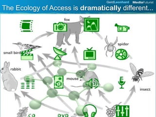 The Ecology of Access is dramatically different...
 