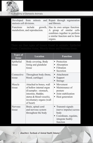 Jibachha's Textbook of Animal Health Volume-I | PDF