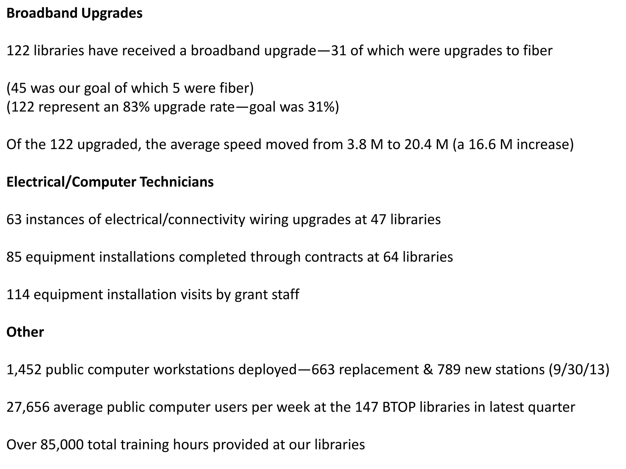 Broadband Upgrades
122 libraries have received a broadband upgrade—31 of which were upgrades to fiber
(45 was our goal of which 5 were fiber)
(122 represent an 83% upgrade rate—goal was 31%)
Of the 122 upgraded, the average speed moved from 3.8 M to 20.4 M (a 16.6 M increase)
Electrical/Computer Technicians
63 instances of electrical/connectivity wiring upgrades at 47 libraries
85 equipment installations completed through contracts at 64 libraries
114 equipment installation visits by grant staff
Other
1,452 public computer workstations deployed—663 replacement & 789 new stations (9/30/13)
27,656 average public computer users per week at the 147 BTOP libraries in latest quarter
Over 85,000 total training hours provided at our libraries
 